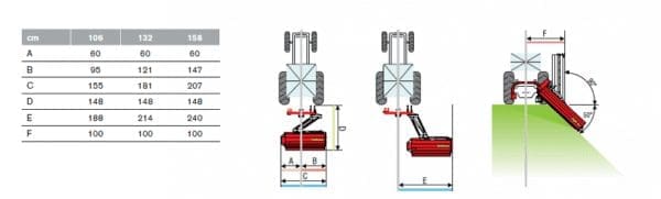 Del morino centurion super chart
