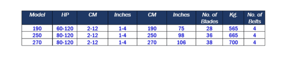 Del morino levante front chart